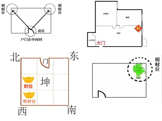 居家财位招财法