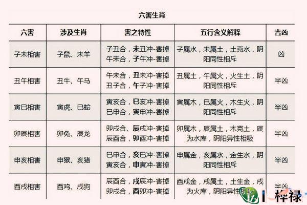 老祖宗留下的八字婚配表