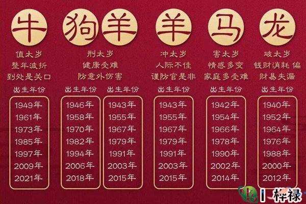 2021年犯太岁的生肖