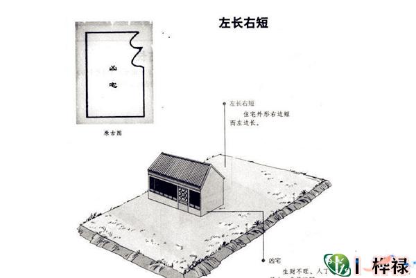 图片[1]-阳宅绝密断法-阳宅诀绝版教程【34个视频12集及资料】【梁湘润】百度网盘-八月资源库