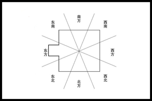 住宅凸角风水化解方法