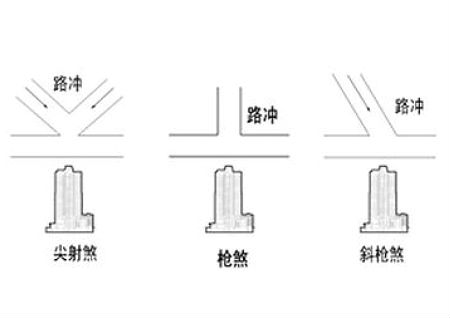 ​丁字路口附近的房子风水好吗