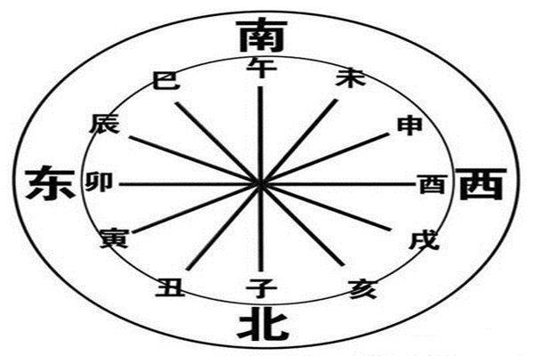 八字地支四绝是什么意思