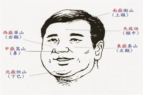 ​天生福气的面相特征