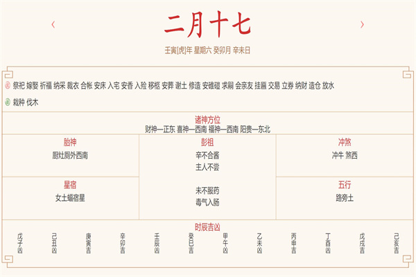 每日穿衣运势播报——2022年3月19日 农历二月初十七【星期六】