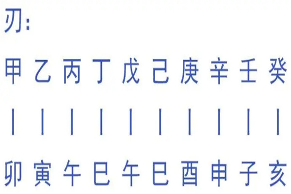 羊刃在八字中代表什么意思,羊刃格遇什么大富大贵