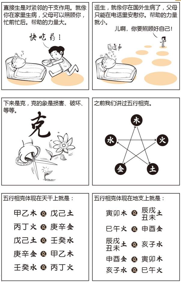 漫画学八字——八字推算规则（二）