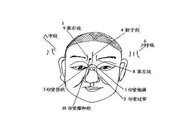 民间最灵验相术口诀