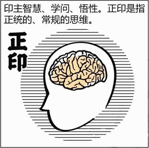 八字基础知识：正印是什么意思