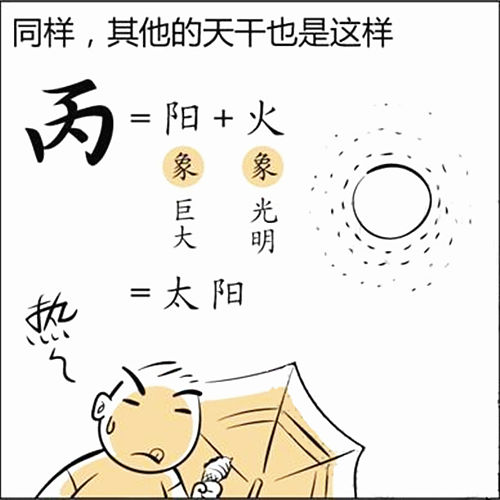 八字基础知识：十天干、丙火