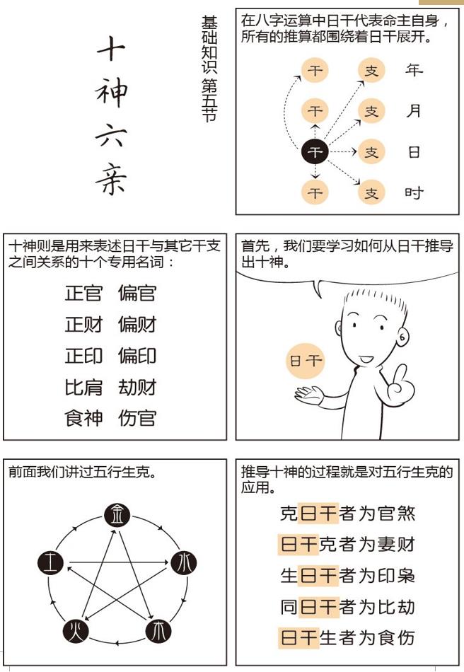 看漫画学八字：十神六亲