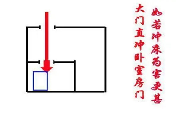 风水门冲煞是什么，如何化解