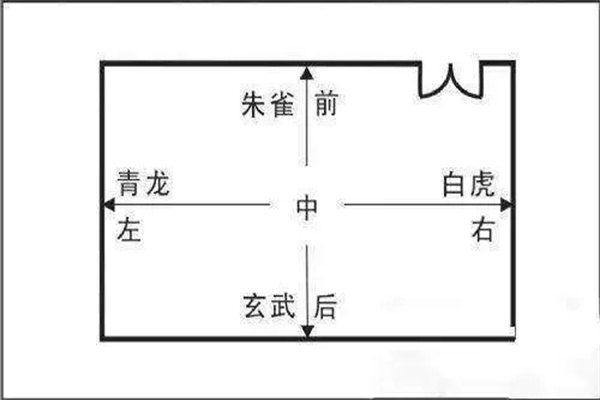 风水青龙位是什么含义