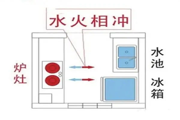 什么是风水对冲（什么是风水对冲关系）