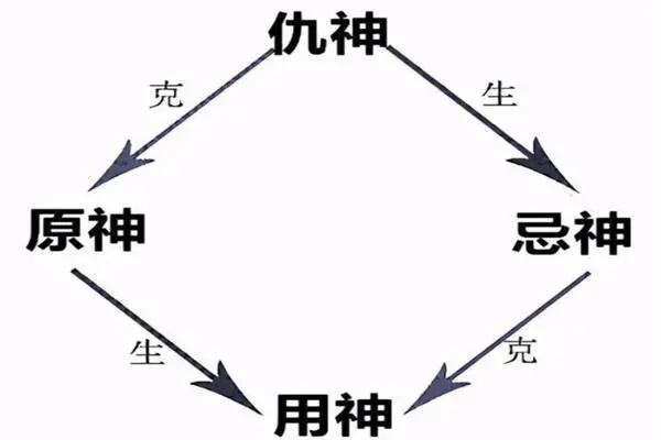 八字调候重要还是格局重要（八字调候重要还是格局重要呢）