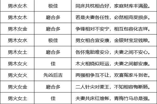 合婚年命生肖五行查询表（合婚年命生肖五行查询表图片）