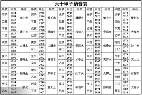 风水年命纳音五行口诀（风水年命纳音五行口诀大全）