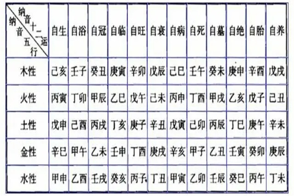 纳音五行重要吗（纳音五行重要吗知乎）（纳音五行有啥用）