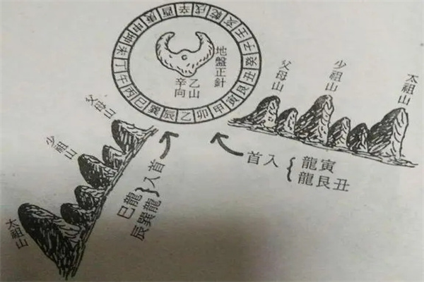 阳宅分金立向秘诀（阳宅分金立向,秘诀）