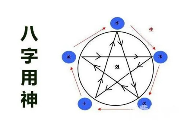 八字取用神注意事项（八字取用神注意事项大全）