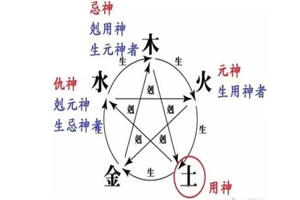 八字用神与格局的关系（八字用神与格局的关系视频讲解）