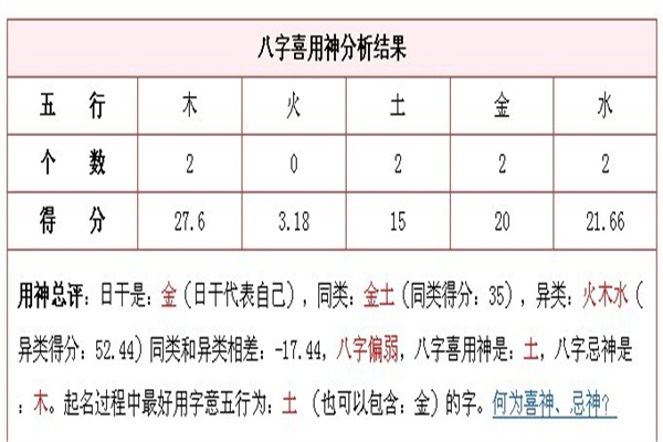 教你如何用八字确定喜用神（教你如何用八字确定喜用神运势网）