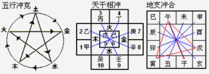 八字地支是如何作用天干