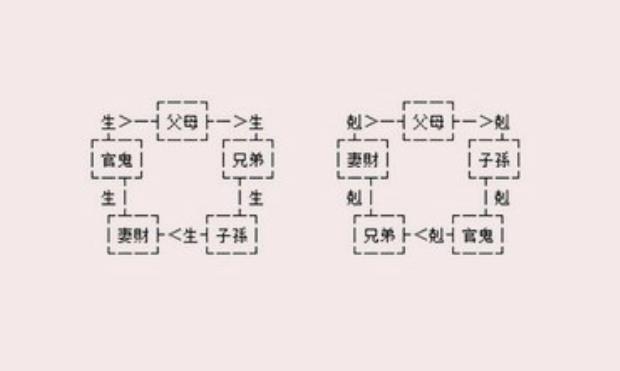 八字断六亲技巧