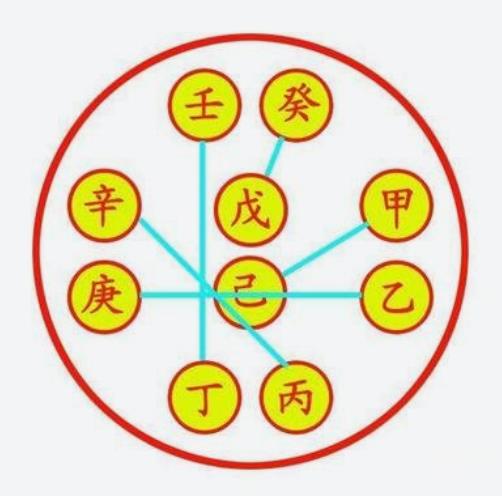 八字天干的四冲克关系