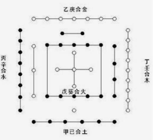 八字甲己合土原理