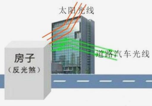 风水中反光煞的危害及化解方法