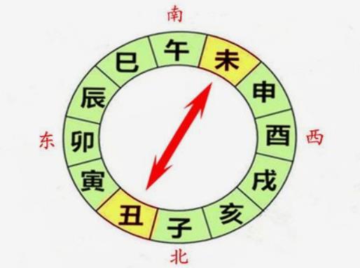 八字中丑未相对冲代表什么