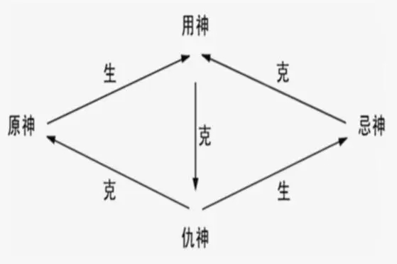 如何理解忌神在八字中的影响